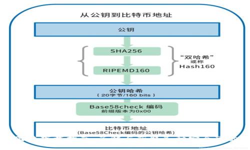 虚拟币钱包图片下载指南：了解与获取各种安全可靠的钱包图标