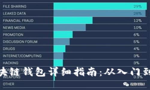 : 区块链钱包详细指南：从入门到精通