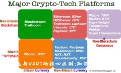 思考的okpay钱包与USDT的核