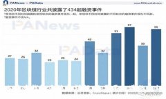 比特币钱包手续费详解：
