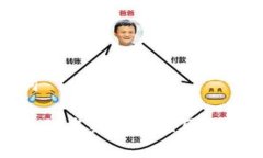 和关键词小狐钱包签名失