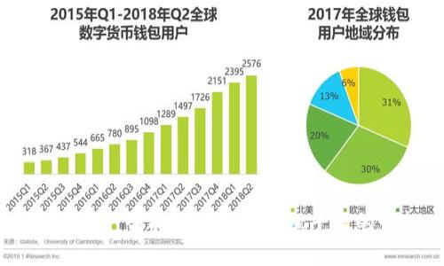 小狐钱包：智能数字资产管理平台的崛起