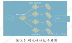 ```xml如何解决小狐钱包转
