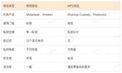 如何在 Trust Wallet 和 Meta