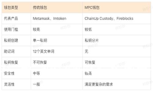 如何在 Trust Wallet 和 MetaMask 之间顺利转移资产：详细指南