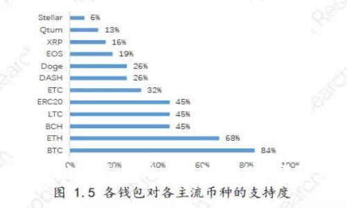 小狐钱包诈骗的真相：如何识别、预防及应对