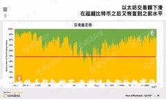 2023年最佳比特币钱包推荐
