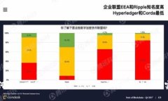 如何安全下载比特币钱包