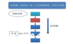 如何在安卓设备上下载中