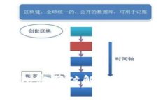 如何使用比特币钱包密码