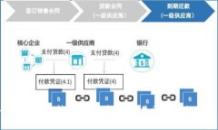 小狐钱包NFT转移指南：轻