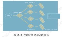 2017年比特币钱包推荐：安