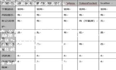 /小狐钱包APP与网页同步：