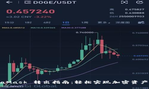 MetaMask 转出指南：轻松实现加密资产提取