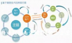 b为什么我的比特币钱包无