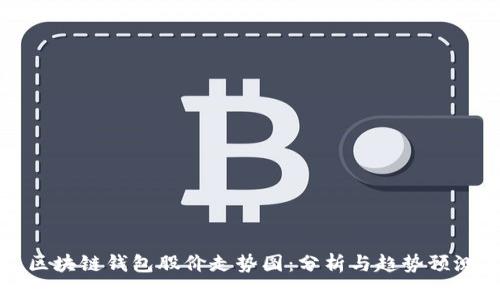 区块链钱包股价走势图：分析与趋势预测