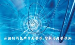 区块链钱包股价走势图：