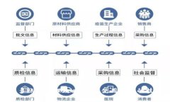 小狐钱包多账号管理攻略