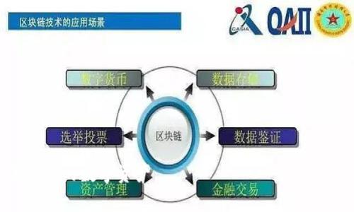 思考一个且的优质

  如何解决TP钱包无法转账USDT的问题 / 

相关的关键词：

 guanjianci TP钱包, USDT转账, 钱包无法转账, 加密货币 /guanjianci 

---

内容主体大纲：

1. **引言**
   - 介绍TP钱包及其在加密货币中的重要性
   - USDT作为稳定币的角色

2. **TP钱包无法转账USDT的原因**
   - 网络问题
   - 钱包设置问题
   - 余额不足
   - 交易费用问题

3. **如何检查和解决网络问题**
   - 确保网络连接正常
   - 切换网络环境
   - 尝试重启路由器

4. **确保钱包设置正确**
   - 导入钱包的正确性
   - 检查是否为最新版本
   - 验证私钥和助记词的准确性

5. **了解交易费用与余额问题**
   - 交易费用的概念与计算方式
   - 确保USDT余额足够支付交易费用

6. **常见问题解答**
   - 如何重新导入钱包？
   - 我可以使用其他钱包转账USDT吗？
   - 如果USDT转账失败，应该怎么办？
   - 如何联系客服以获得帮助？
   - TP钱包保护的安全性如何？
   - 转账延迟常见的技术问题有哪些？

7. **结论**
   - 总结解决TP钱包转账USDT的步骤
   - 提醒用户保持警觉与谨慎

---

### 引言

随着数字货币的普及，越来越多的人开始使用TP钱包进行加密货币的存储和交易。TP钱包以其便捷的用户界面和强大的安全性成为了用户的主要选择之一。而在各种加密货币中，USDT（Tether）作为一种稳定币，受到广泛使用。USDT的价格高度稳定，使其成为用户交易和转账的理想选择。但有时用户会遇到TP钱包无法转账USDT的问题，这可能导致用户的焦虑和不安。本文将详细分析这一问题的原因及其解决方案，帮助用户顺利完成USDT的转账。

### TP钱包无法转账USDT的原因

首先，我们需要了解TP钱包无法转账USDT的原因。不同的因素可能导致该问题，例如网络问题、钱包设置错误、余额不足和交易费用等。以下将逐一讲解这些可能的原因。

#### 网络问题

在使用TP钱包进行转账时，首先需要确保网络连接正常。如果网络不稳定，转账请求可能会失败或长时间处于待处理状态。在这种情况下，可以尝试切换网络环境，如从Wi-Fi切换到移动数据，或者重启路由器，看是否能改善网络状态。

#### 钱包设置问题

如果钱包的设置不正确，也可能导致转账错误。例如，确保您已正确导入钱包并且是最新版本。此外，要检查您的私钥和助记词是否输入错误，一个小错误都可能导致严重后果。

#### 余额不足

用户在转账时需要确保钱包内有足够的USDT余额。如果USDT余额不足以支付交易费用，转账请求将无法成功。了解交易费用的概念和计算方式是非常重要的。

#### 交易费用问题

在任何加密货币交易中，交易费用都是不可避免的。在TP钱包转账USDT时，用户需要支付一定的网络手续费。如果余额不足以覆盖这些费用，转账将被拒绝。所以，务必要在进行转账之前确认账户余额。

### 如何检查和解决网络问题

#### 网络连接正常的检查

确保网络连接正常是转账成功的基本前提。如果出现网络问题，可能会导致转账请求失败。在检查网络连接时，可以尝试打开其他网站或应用，以检验网络的稳定性。

#### 切换网络环境

如果网络不稳定，尝试切换网络环境可能有效。例如，如果您正在使用 Wi-Fi，可以尝试切换到4G或5G网络，反之亦然。这也有助于通过不同的网络提供商来检查网络的稳性。

#### 尝试重启路由器

有时，重启路由器可以解决网络连接问题。长时间未重启的路由器可能会出现各种连接问题，重启通常能恢复网络的正常状态。

### 确保钱包设置正确

#### 导入钱包的正确性

在使用TP钱包之前，确保您正确导入了钱包。如果导入过程出现任何问题，您将无法成功转账。可以尝试重新导入钱包，确保助记词或私钥的准确无误。

#### 检查是否为最新版本

TP钱包可能会定期推出更新，因此检查您是否使用最新版本也是非常重要的。如果未更新，可能会引发兼容性和功能性问题。

#### 验证私钥和助记词的准确性

钱包的私钥和助记词是确保账户安全和交易合法性的关键。如果您在输入时导致错误，将阻碍转账过程。因此，务必在每次转账前仔细核对这些信息。

### 了解交易费用与余额问题

#### 交易费用的概念与计算方式

交易费用是用户在转账时需要支付的一部分。费用的大小通常取决于网络的繁忙程度。在网络繁忙时，用户可能需要支付更高的费用以确保交易的速度和成功率。

#### 确保USDT余额足够支付交易费用

在进行转账之前，务必检查账户中的USDT余额。确保您的余额足够支付转账金额以及相应的交易费用，以避免转账失败。

### 常见问题解答

#### 如何重新导入钱包？

重新导入钱包的步骤相对简单。首先，打开TP钱包应用，选择“导入钱包”选项。然后输入您的助记词或私钥，按照提示完成导入。这一过程确保您能够顺利访问您的所有资产。

#### 我可以使用其他钱包转账USDT吗？

当然可以。除了TP钱包，还有许多其他钱包支持USDT转账，例如币安、火币和MetaMask等。但请注意，转账时确保交易地址的准确性，以免造成损失。

#### 如果USDT转账失败，应该怎么办？

如果您的USDT转账失败，可以首先检查网络状态、钱包设置和余额。如果问题依旧未解决，可以尝试联系TP钱包的客服了解情况，他们会提供相应的技术支持和指导。

#### 如何联系客服以获得帮助？

联系TP钱包客服的方式通常可以通过应用内的“客服支持”入口，或访问官方网站找到联系方式。在联系时，详细描述您的问题，以帮助客服快速了解您的情况，并提供针对性的解决方案。

#### TP钱包保护的安全性如何？

TP钱包采用多重安全防护措施，包括加密技术和私钥管理等，非常注重用户隐私和资产安全。此外，建议用户在设置钱包时开启双重认证，以增加安全性。

#### 转账延迟常见的技术问题有哪些？

转账延迟可能由多种技术问题引起，包括网络拥堵、钱包服务端故障等。在这种情况下，用户可以选择稍后再尝试转账，或者检查网络状态，以确保转账顺利进行。

### 结论

通过以上分析，我们详细探讨了TP钱包无法转账USDT的原因及其解决方案。了解这些信息后，用户在进行转账时可更加从容，并能有效避免不必要的麻烦。同时，保持关注钱包的更新和安全设置将有助于保护您的数字资产。