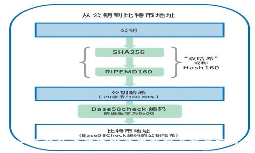 小狐钱包币的减少原因解析与解决方案