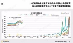 初学者必看！小狐钱包操