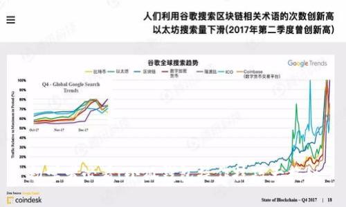 初学者必看！小狐钱包操作技巧大揭秘