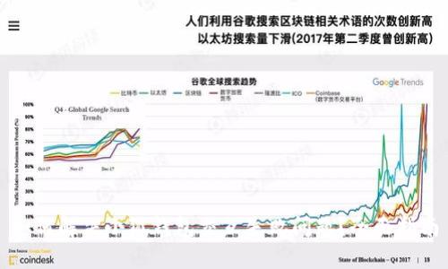 如何解决小狐钱包交互失败问题？全面指南