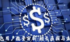 小狐钱包用户数量分析：