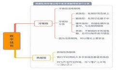 深入解析USDT以太坊钱包的