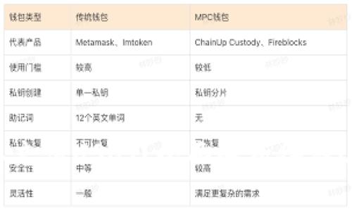 什么钱包可以充值USDT？全面解析各种USDT钱包选择