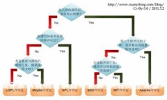 揭开区块链钱包骗局的真