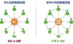 小狐钱包手机操作指南：