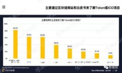 如何选择适合你的区块链