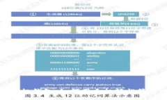 小狐手机钱包：如何用手