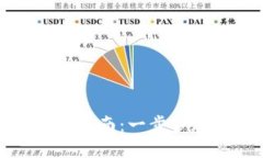 小狐钱包中文设置指南：