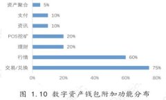 如何解决小狐钱包无法提
