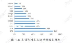 思考一个且的优质小狐钱