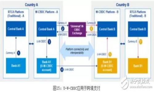 

小狐钱包：如何登录其他账号的详细指南