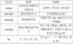 如何在波长链钱包中转出
