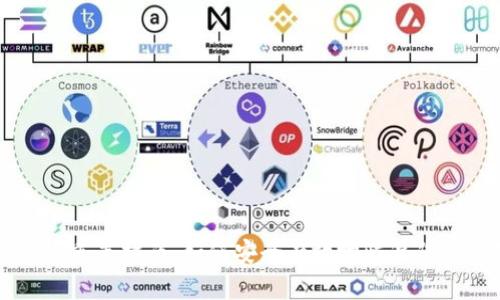 区块链钱包重置指南：如何安全有效地恢复您的数字资产