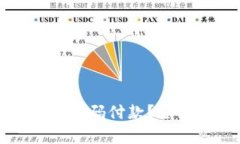 小狐钱包是否支持扫码付
