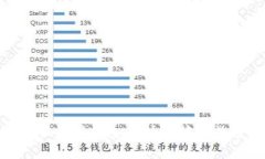 疯狂的兔子区块链钱包：