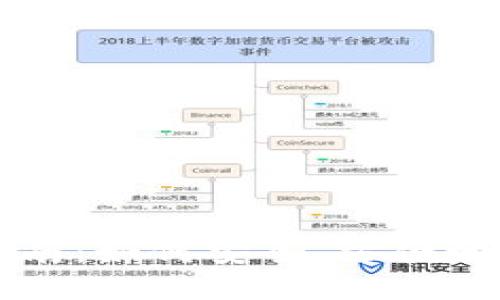 比特币钱包使用指南：如何安全、方便地管理你的数字资产
