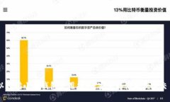 以太坊小狐钱包使用指南