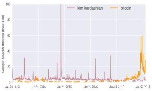 
比特币庄家的秘密：如何管理你的数字钱包