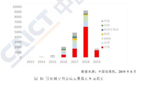 如何在TP钱包中将USDT转换为HT：详细指南
