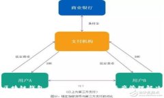 趣步区块链钱包：安全、