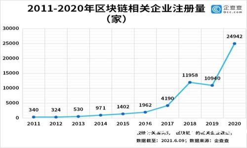 如何找到以太坊钱包的打赏地址：全方位指南