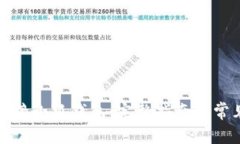 如何轻松连接小狐钱包：