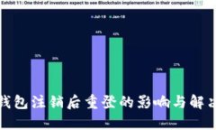 小狐钱包注销后重登的影